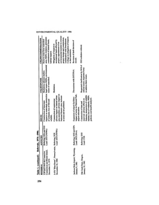 August 1986 The Seventeenth Annual Report Of The Council On Environmental Quality