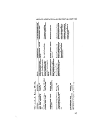 August 1986 The Seventeenth Annual Report Of The Council On Environmental Quality