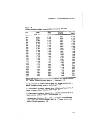 August 1986 The Seventeenth Annual Report Of The Council On Environmental Quality