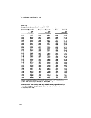 August 1986 The Seventeenth Annual Report Of The Council On Environmental Quality