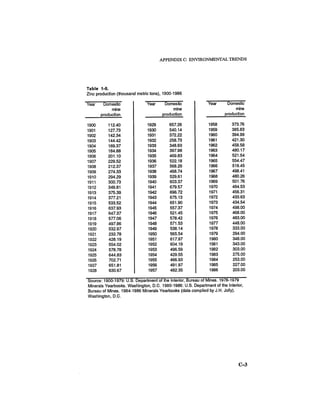 August 1986 The Seventeenth Annual Report Of The Council On Environmental Quality