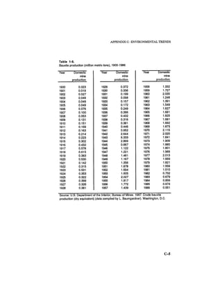 August 1986 The Seventeenth Annual Report Of The Council On Environmental Quality