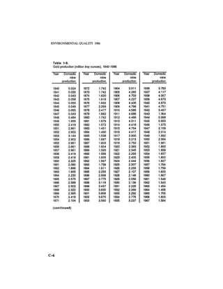 August 1986 The Seventeenth Annual Report Of The Council On Environmental Quality