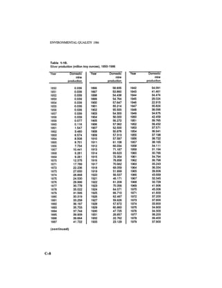 August 1986 The Seventeenth Annual Report Of The Council On Environmental Quality