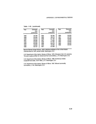 August 1986 The Seventeenth Annual Report Of The Council On Environmental Quality