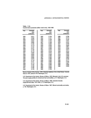 August 1986 The Seventeenth Annual Report Of The Council On Environmental Quality