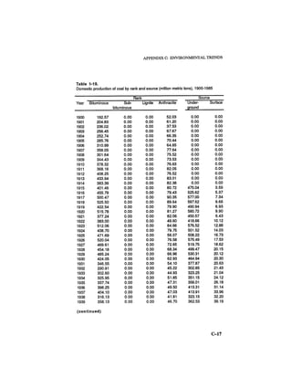 August 1986 The Seventeenth Annual Report Of The Council On Environmental Quality