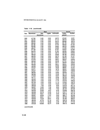August 1986 The Seventeenth Annual Report Of The Council On Environmental Quality
