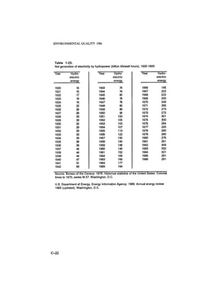 August 1986 The Seventeenth Annual Report Of The Council On Environmental Quality