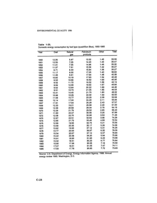 August 1986 The Seventeenth Annual Report Of The Council On Environmental Quality