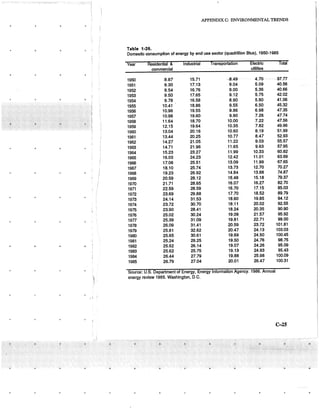 August 1986 The Seventeenth Annual Report Of The Council On Environmental Quality