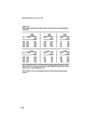 August 1986 The Seventeenth Annual Report Of The Council On Environmental Quality