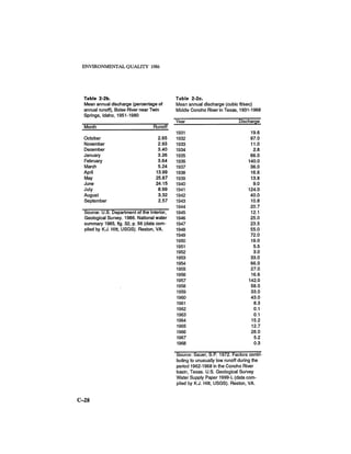 August 1986 The Seventeenth Annual Report Of The Council On Environmental Quality
