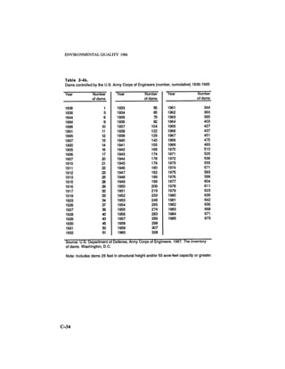 August 1986 The Seventeenth Annual Report Of The Council On Environmental Quality