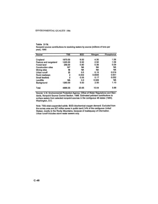 August 1986 The Seventeenth Annual Report Of The Council On Environmental Quality