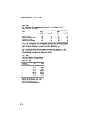 August 1986 The Seventeenth Annual Report Of The Council On Environmental Quality