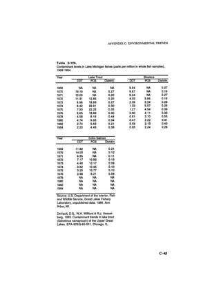 August 1986 The Seventeenth Annual Report Of The Council On Environmental Quality
