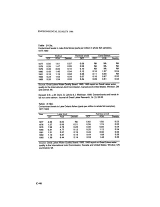 August 1986 The Seventeenth Annual Report Of The Council On Environmental Quality