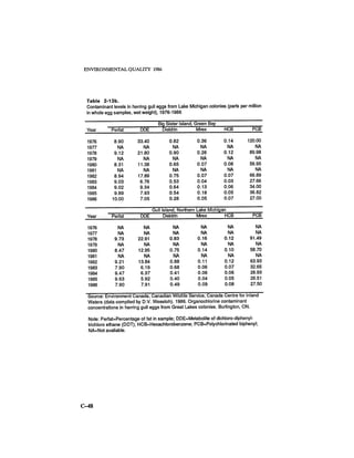 August 1986 The Seventeenth Annual Report Of The Council On Environmental Quality