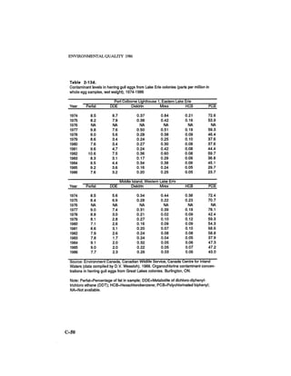 August 1986 The Seventeenth Annual Report Of The Council On Environmental Quality