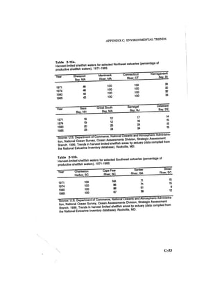 August 1986 The Seventeenth Annual Report Of The Council On Environmental Quality