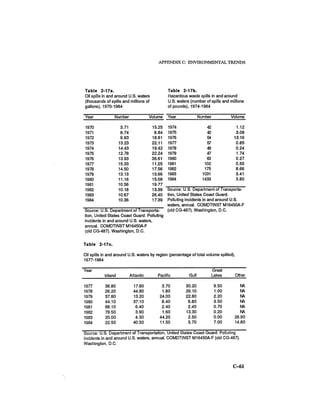 August 1986 The Seventeenth Annual Report Of The Council On Environmental Quality