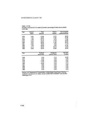 August 1986 The Seventeenth Annual Report Of The Council On Environmental Quality