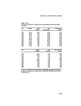 August 1986 The Seventeenth Annual Report Of The Council On Environmental Quality