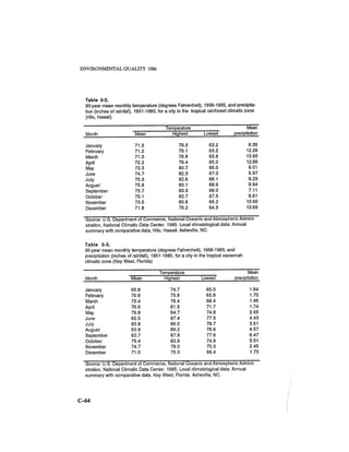 August 1986 The Seventeenth Annual Report Of The Council On Environmental Quality