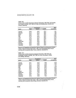 August 1986 The Seventeenth Annual Report Of The Council On Environmental Quality