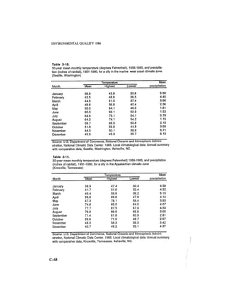 August 1986 The Seventeenth Annual Report Of The Council On Environmental Quality