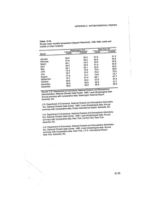 August 1986 The Seventeenth Annual Report Of The Council On Environmental Quality