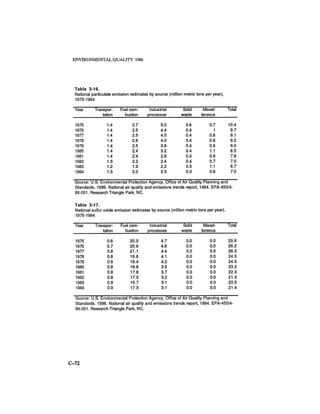 August 1986 The Seventeenth Annual Report Of The Council On Environmental Quality