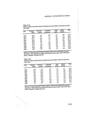 August 1986 The Seventeenth Annual Report Of The Council On Environmental Quality