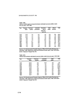 August 1986 The Seventeenth Annual Report Of The Council On Environmental Quality