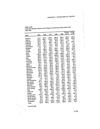 August 1986 The Seventeenth Annual Report Of The Council On Environmental Quality