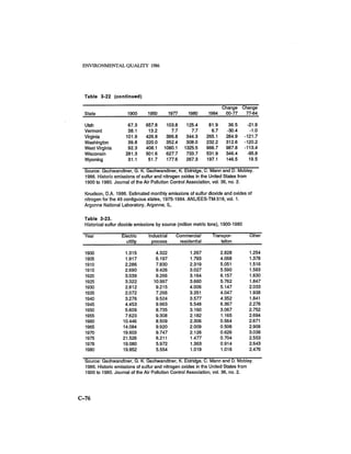 August 1986 The Seventeenth Annual Report Of The Council On Environmental Quality