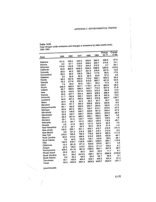 August 1986 The Seventeenth Annual Report Of The Council On Environmental Quality