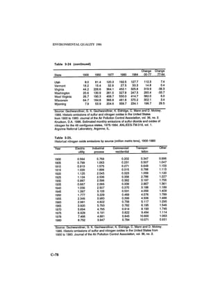 August 1986 The Seventeenth Annual Report Of The Council On Environmental Quality