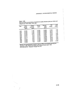 August 1986 The Seventeenth Annual Report Of The Council On Environmental Quality