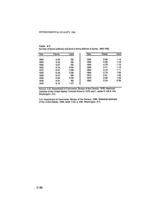 August 1986 The Seventeenth Annual Report Of The Council On Environmental Quality
