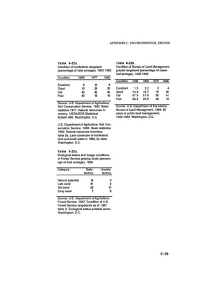 August 1986 The Seventeenth Annual Report Of The Council On Environmental Quality