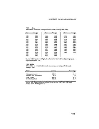 August 1986 The Seventeenth Annual Report Of The Council On Environmental Quality