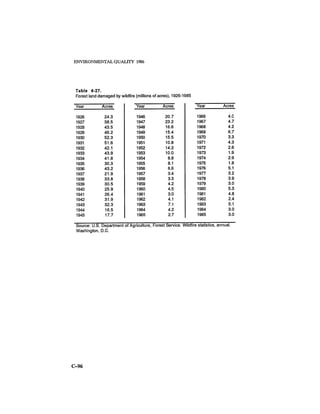 August 1986 The Seventeenth Annual Report Of The Council On Environmental Quality