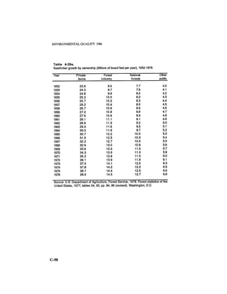August 1986 The Seventeenth Annual Report Of The Council On Environmental Quality