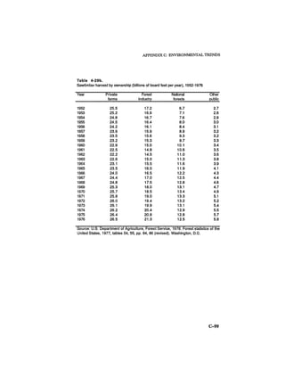 August 1986 The Seventeenth Annual Report Of The Council On Environmental Quality