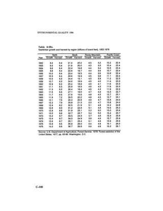 August 1986 The Seventeenth Annual Report Of The Council On Environmental Quality