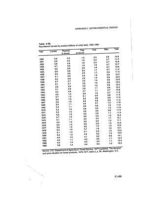 August 1986 The Seventeenth Annual Report Of The Council On Environmental Quality