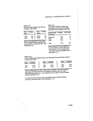 August 1986 The Seventeenth Annual Report Of The Council On Environmental Quality