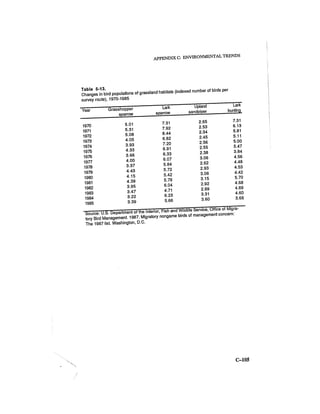 August 1986 The Seventeenth Annual Report Of The Council On Environmental Quality